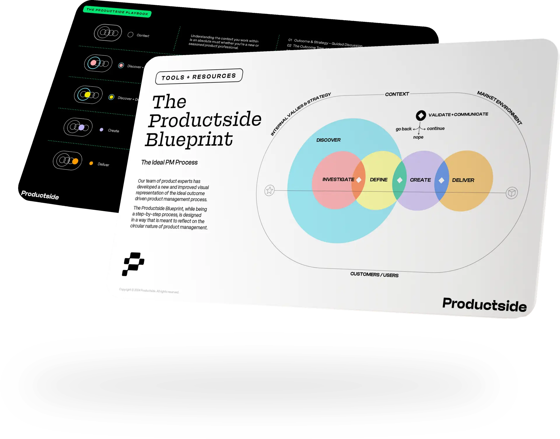 Blueprint for Product Management 1 Product Management Process